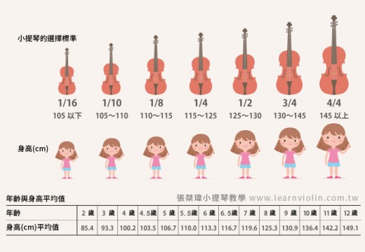 如何正確的選擇小提琴的尺寸???